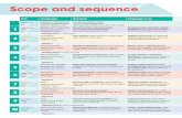 Scope and sequence - Macmillan
