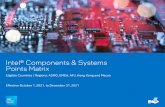 Intel® Components & Systems Points Matrix