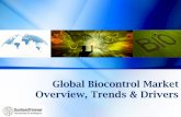 Global Biocontrol Market Overview, Trends & Drivers