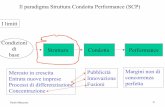 Il paradigma Struttura Condotta Performance (SCP ...