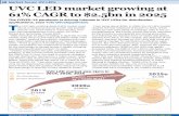 68 Market focus: UV-LEDs UVC LED market growing at 61% ...
