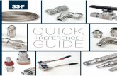 SSP-Instrumentation Quick Reference Guide-18A