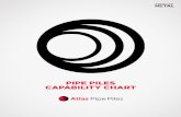 PIPE PILES CAPABILITY CHART