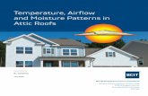 Temperature Airflow and Moisture Patterns in Attic Roofs
