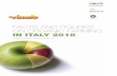 FACTS AND FIGURES ON ORGANIC FARMING IN ITALY 2018