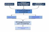 Consider COPD - HSE.ie