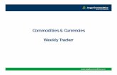 Commodities & Currencies Weekly Tracker