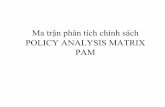 Ma trận phân tích chính sách Policy Analysis Matrix PAM