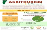 AGRITOURISM FACT SHEETS