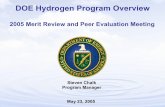 DOE Hydrogen Program Overview