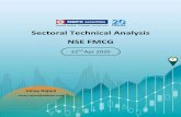 Sectoral Technical Analysis NSE FMCG