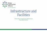 Infrastructure and Facilities - Energy