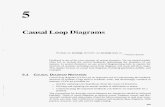 Causal Loop Diagrams - moodle.nccu.edu.tw