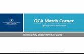 OCA Match Corner - American University of the Caribbean