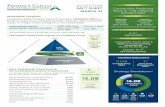 OFFERING: FACT SHEET Convertible Preferred MARCH 21