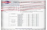 Tire and Wheel Size Chart - Steeleng Golf Carts