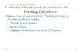 Chapter 7 Graph Theory 7.1 Modeling with graphs and ...