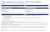 Framework for teaching Year 1 Term 4 Week 2