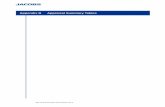 Appendix B Appraisal Summary Tables