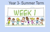 Year 3- Summer Term