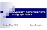 Cryptology, homomorphisms and graph theory