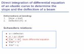 Direct integration of differential equation of an elastic ...