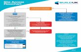 Site Access Flowchart - Build UK
