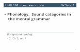 Phonology: Sound categories in the mental grammar