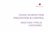 COVID 19:INFECTION PREVENTION & CONTROL