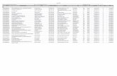 NIH-Wide BPA Alpha List - National Institutes of Health