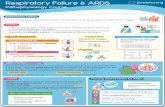 47. Respiratory Failure & ARDS