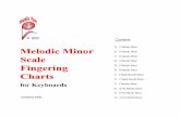 Melodic Minor Fingering Charts