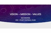 VISION – MISSION - VALUES Dewing Presentation 2020