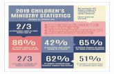 Children’s Ministry Statistics 2019