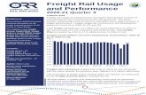 Freight Rail Usage and Performance 2020-21 Quarter 3