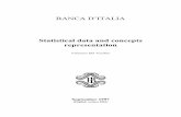 BANCA D’ITALIA Statistical data and concepts representation