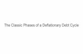 The Classic Phases of a Deflationary Debt Cycle