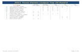 2021 Texas Karate League Top 10 Award