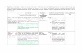 English Year 9 Vocabulary Activities/Assessment (to ...