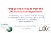 First Science Results from the LUX Dark Matter Experiment