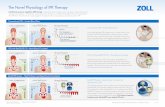 The Novel Physiology of IPR Therapy - ZOLL
