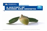 FRANKLIN INCOME FUND A HISTORY OF