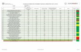 CALIFICACIONES DEL PRIMER PARCIAL SEMESTRE 2021-2022