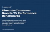 Direct-to-Consumer Brands: TV Performance Benchmarks