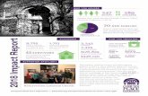 2018 Impact Report - Homepage - Coburn Place