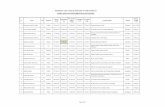 SENIORITY LIST OF BS-20 OFFICERS OF THE PAKISTAN AUDIT …