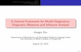 A General Framework for Model Diagnostics ... - Biostatistics