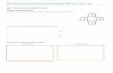 Foundations of Communication Chapter Outlines (Ch. 1-5)