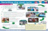 Recycling: the steel cycle - SCRIB