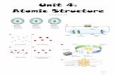 Unit 4: Atomic Structure